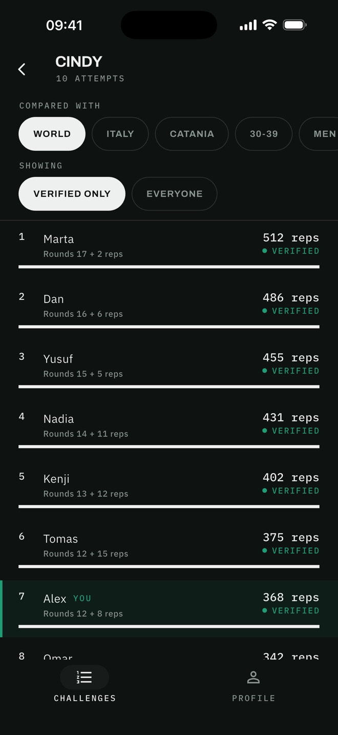 The world leaderboard for Cindy in Threk, with your own row highlighted